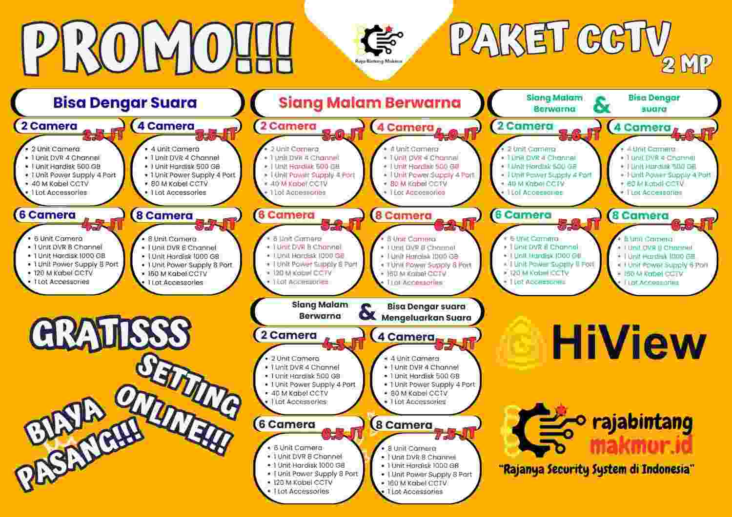 Paket Harga Pasang CCTV Kebayoran Baru Jakarta Selatan
